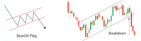 Bearish Flag Pattern