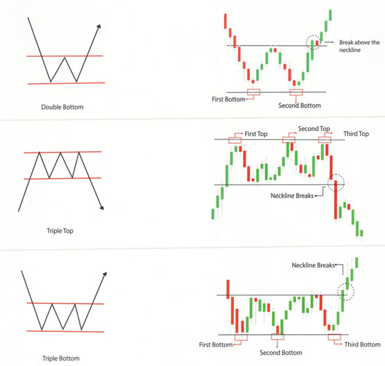 Chart Patterns PDF Free Download 2024 - NFTsider